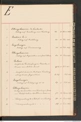 k.k. naturhistorisches Hofmuseum, Index Intendanzakten 1876-1884, Seite 21